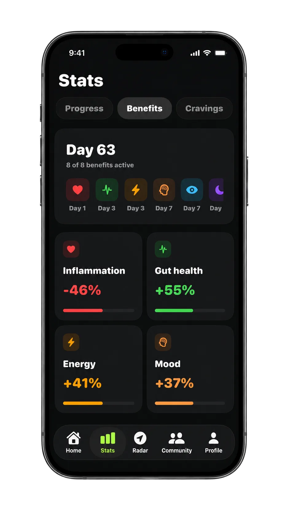 NOPE benefits screen: inflammation down 46%, gut health up 55%, energy and mood improving.