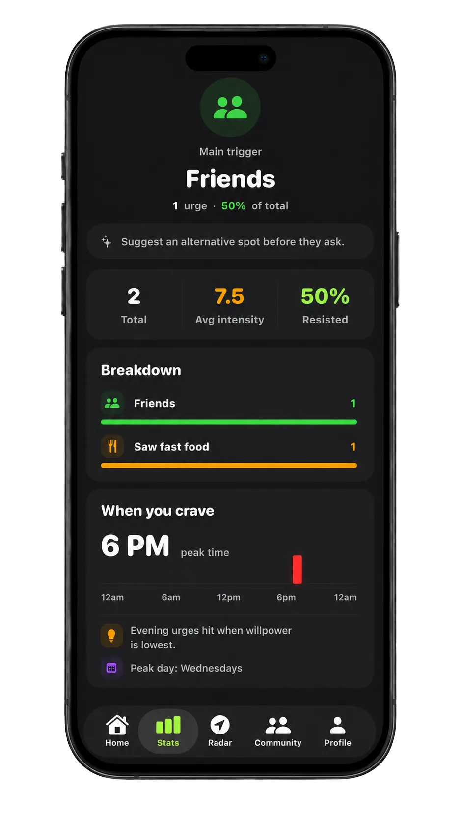 NOPE cravings screen: main trigger, average intensity and peak craving time at 6 PM.