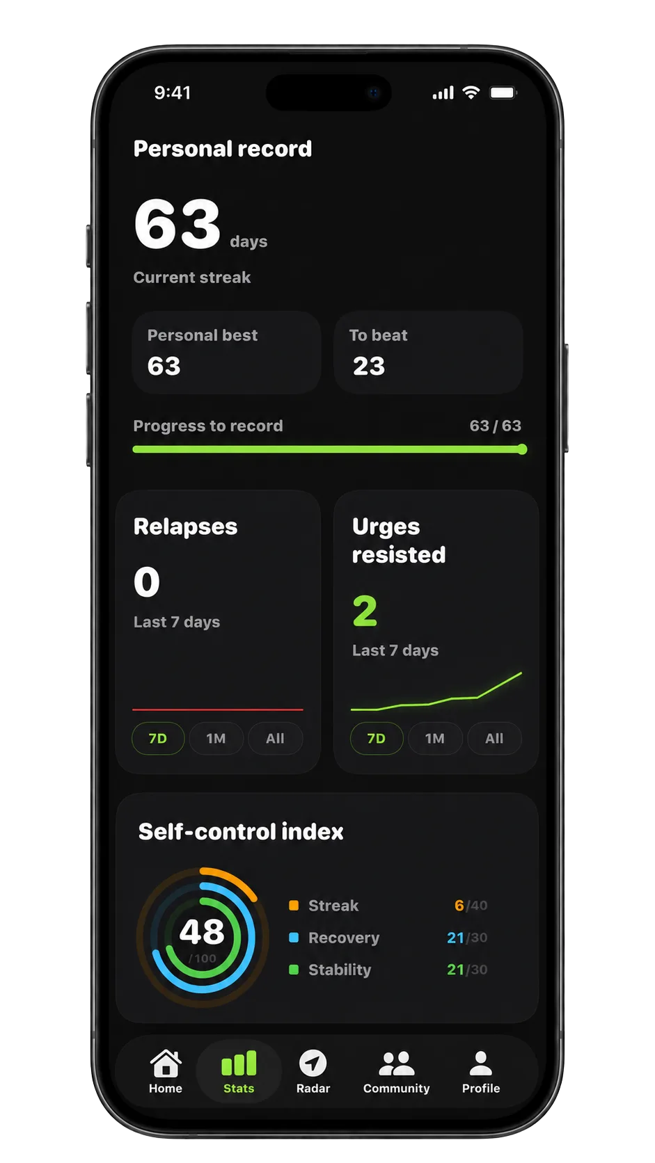 NOPE stats: personal record of 63 days, relapses and urges resisted.