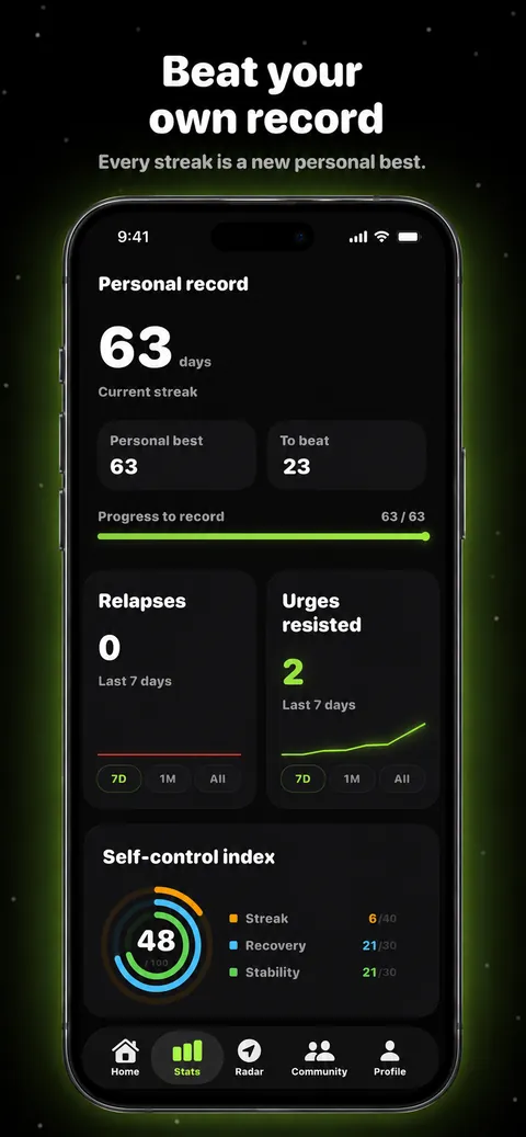 NOPE progress screen showing a 63 day personal best streak with money and calories saved.